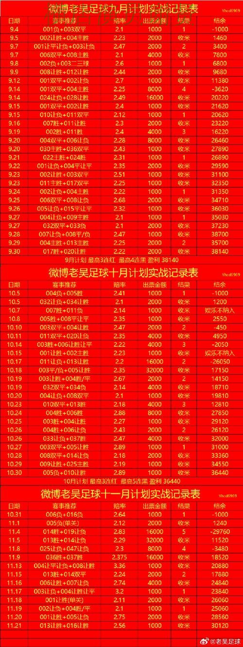 千亿世界杯赔率变化趋势与投注策略解析