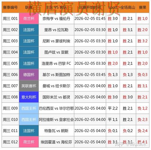 乐竞世界杯竞猜数据分析与热门比赛预测 乐竞世界杯竞猜数据分析与热门比赛预测