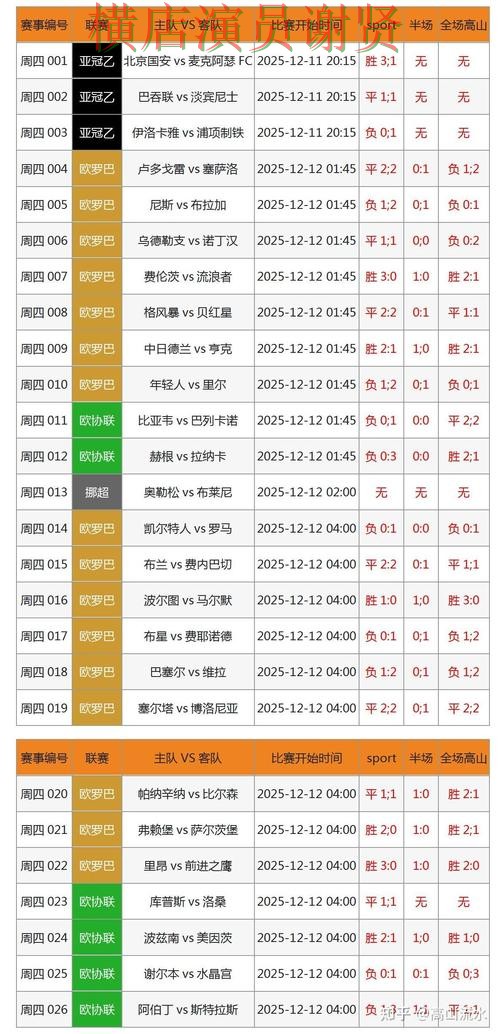 米乐世界杯竞猜数据分析与热门比赛预测 米乐世界杯竞猜数据分析与热门比赛预测